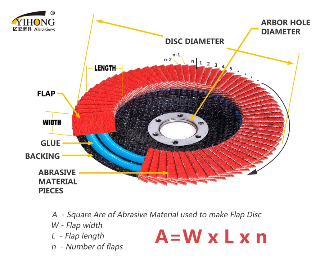 High Sharpness Ceramic Grain Flap Disc with Factory Price for Wood Metal Alloy Stainless Steel Polishing